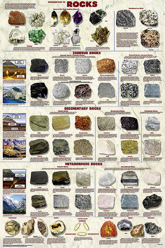 Introduction to Rocks Poster: The Ultimate Rock Identification Chart ...